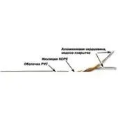 Кабель TWT NM-UTP5E4PR-CCA