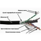 Кабель Lanmaster LAN-6EUTP-WP-OUT